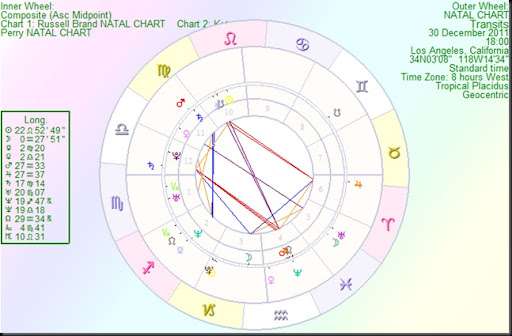Vedic and Western views are similar on scorpio zodiac.